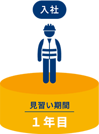 入社