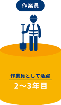 作業員