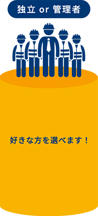 独立or管理者